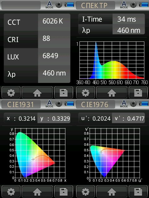 Sunlight 200 спектрограмма.jpg