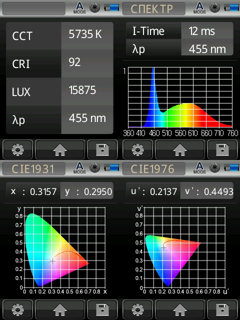 GreenBean Fresnel 180 LED X2 спектрограмма.jpg