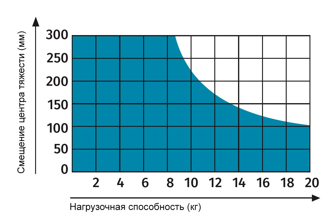 Диаграмма для 312 PRO.jpg