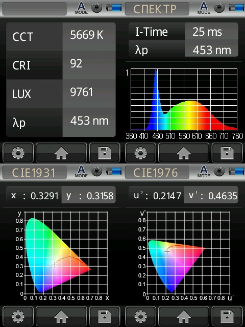 GreenBean Fresnel 150 LED X2 спектрограмма.jpg